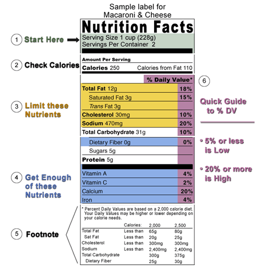 usnutritionlabelpic