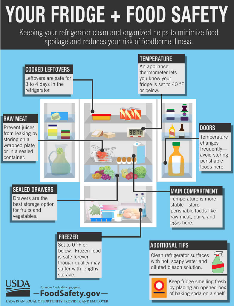 How long can you keep leftovers in the refrigerator? - Mayo Clinic News  Network