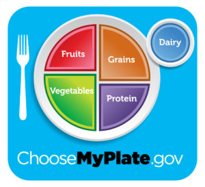 USDA MyPlate logo