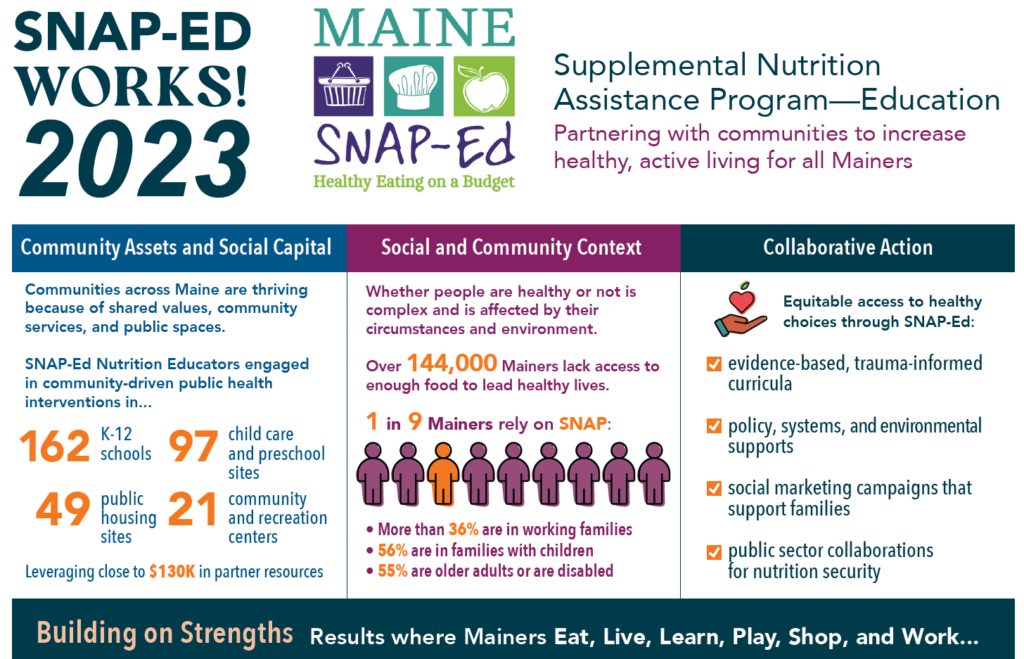 Snip of FY 2023 Infographic