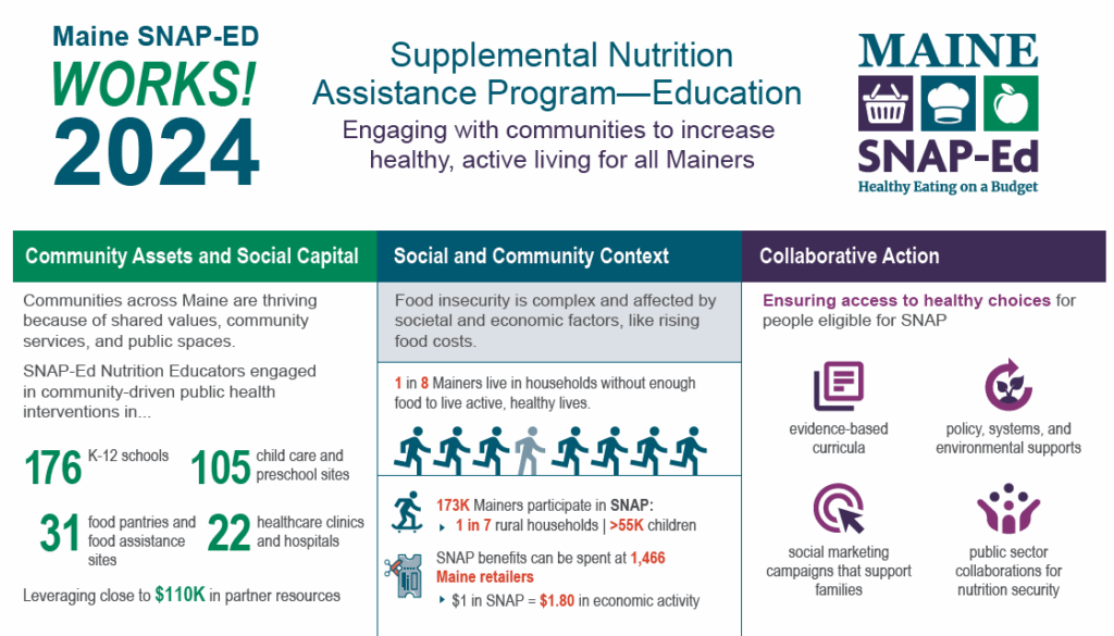 FY 2024 Infographic snip
